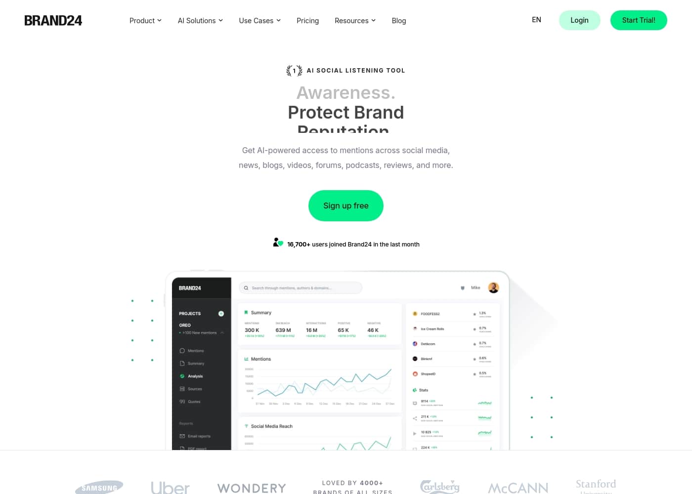Brand24 homepage screenshot