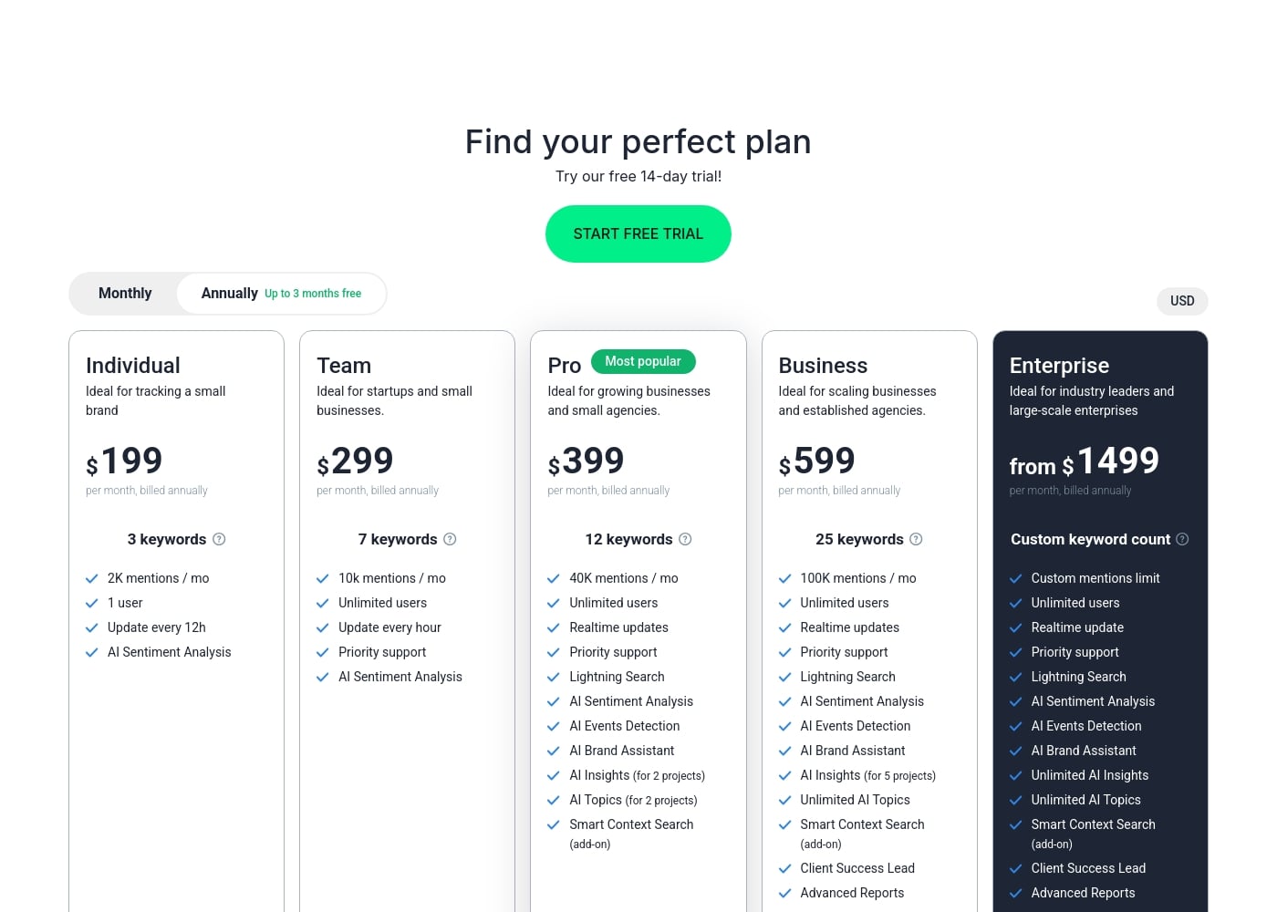 Pricing