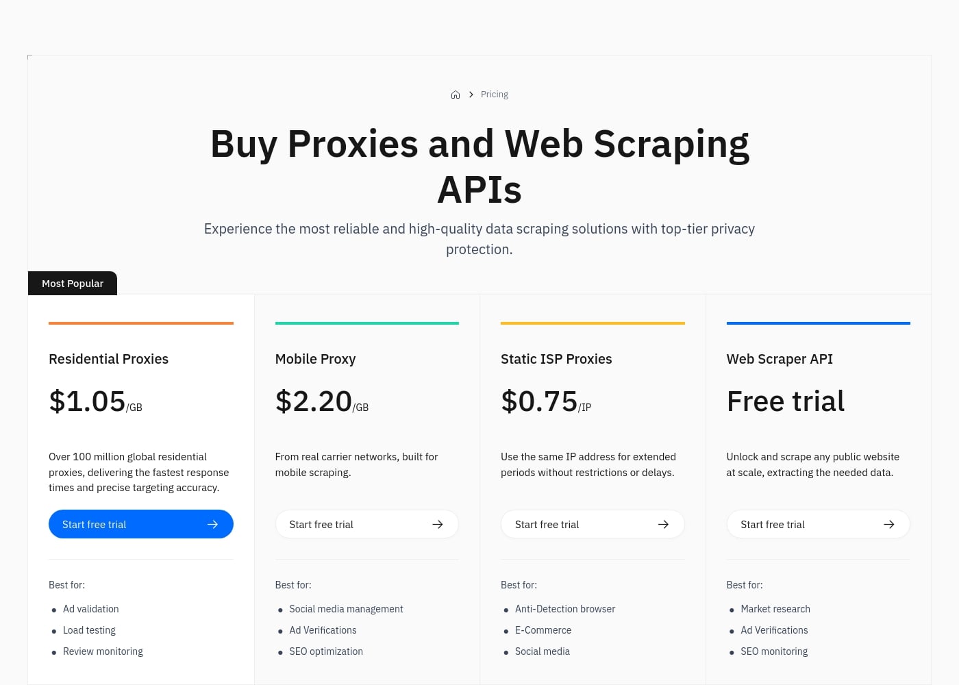 Pricing