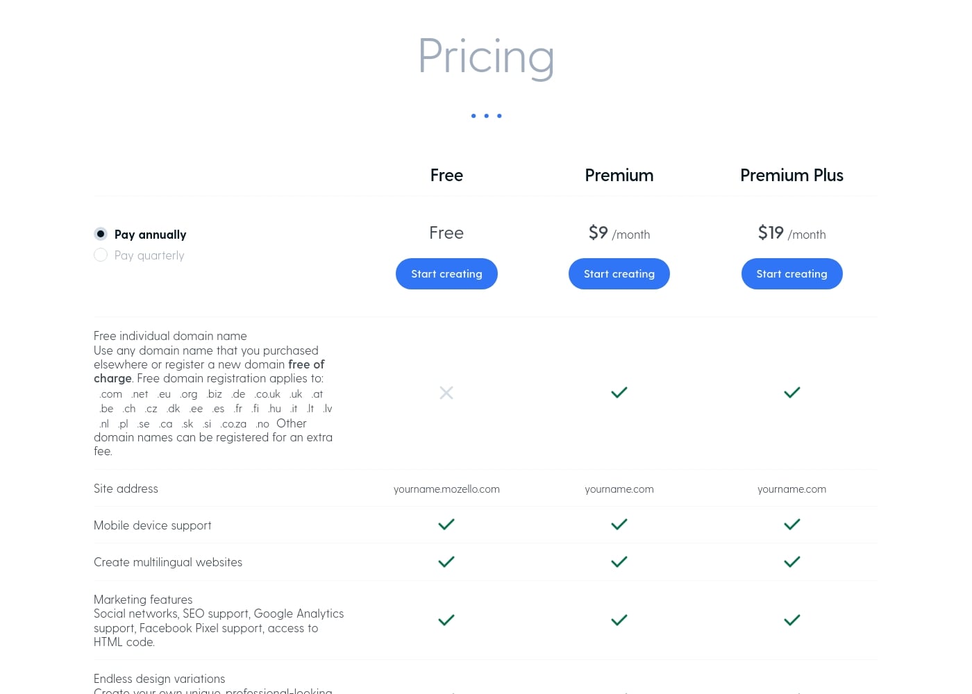 Pricing