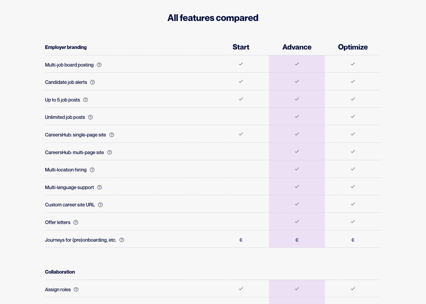 Recruitee pricing screenshot