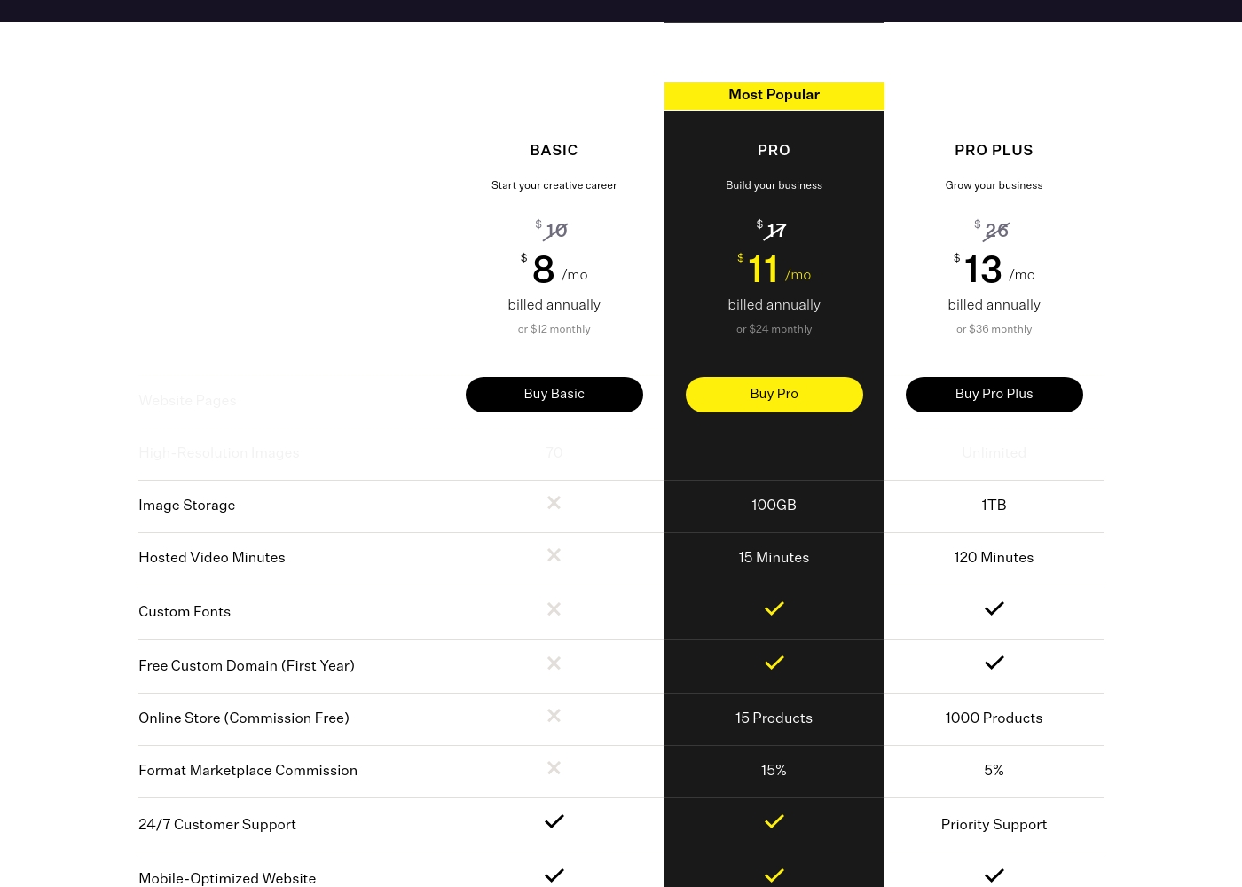 Format pricing screenshot