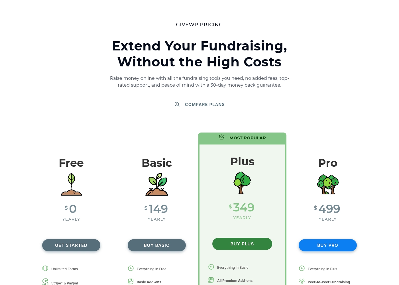 GiveWP pricing screenshot